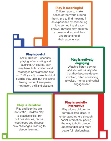 PLay building blocks