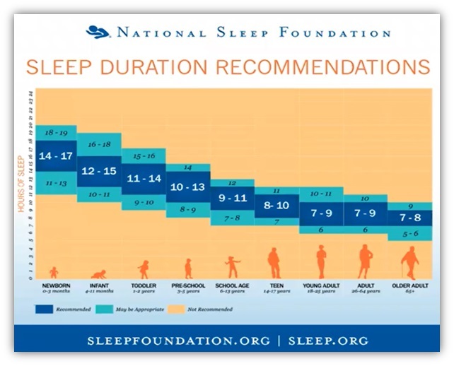 How much sleep