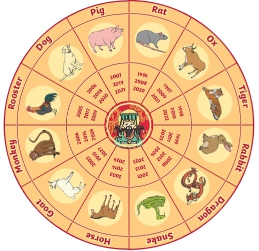Zodiac calendar