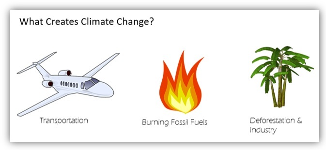 What creates climate change